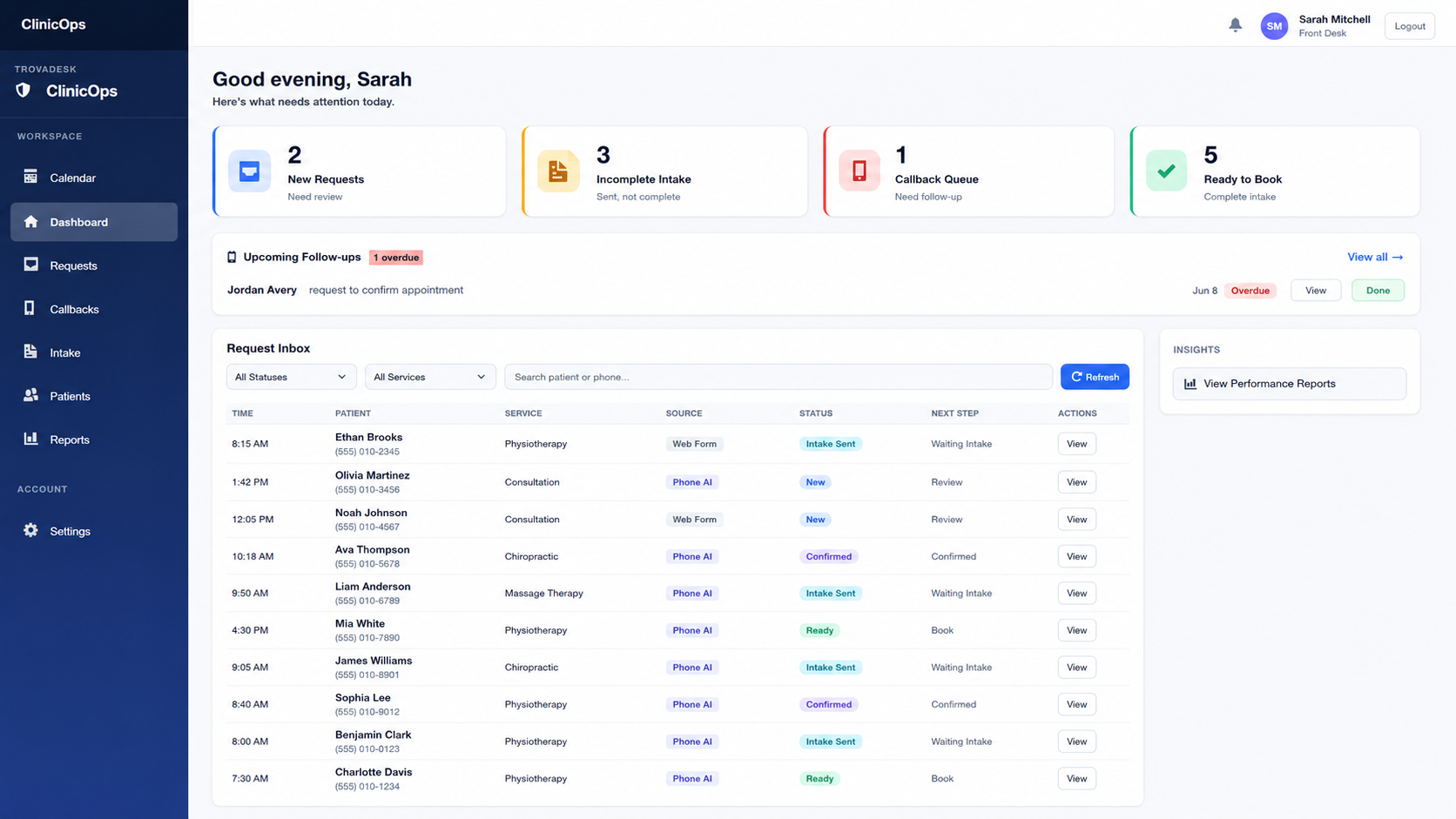 TrovaDesk dashboard showing clinic requests, intake status, callbacks, and ready-to-book patients